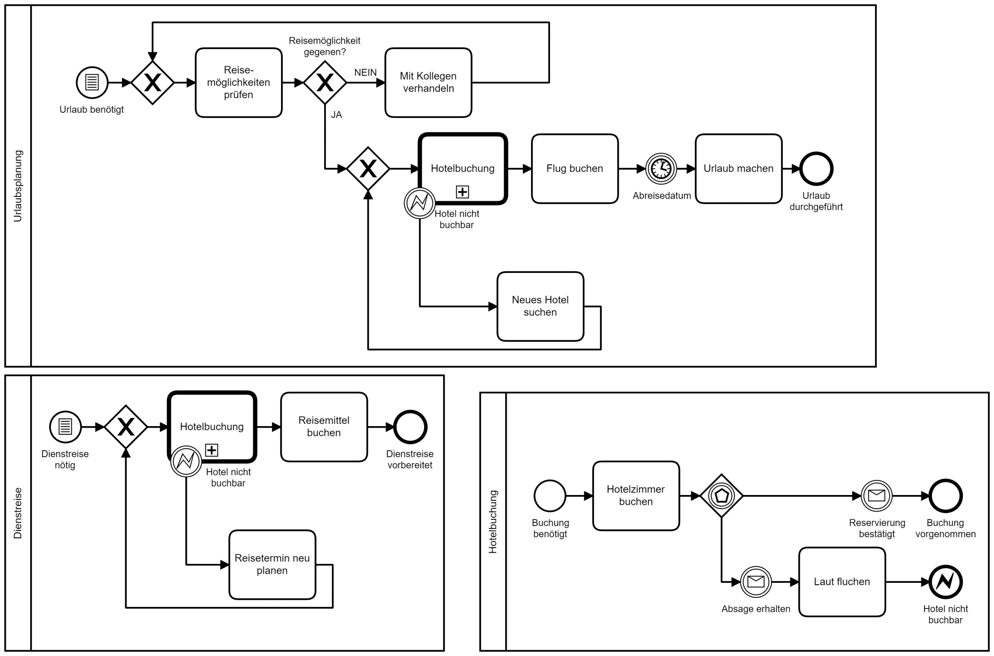 Wie gelingt der bergang von epk zur bpmn 2 0 minautics